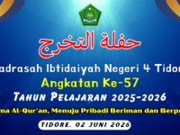 Dari Madrasah Menuju Impian: MIN 4 Tidore Umumkan Kelulusan Melalui Link Digital dan Animasi AI Cita-Cita Peserta Didik